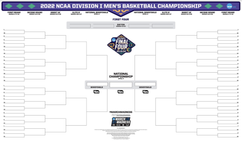 This years March Madness bracket. Image from NCAA.