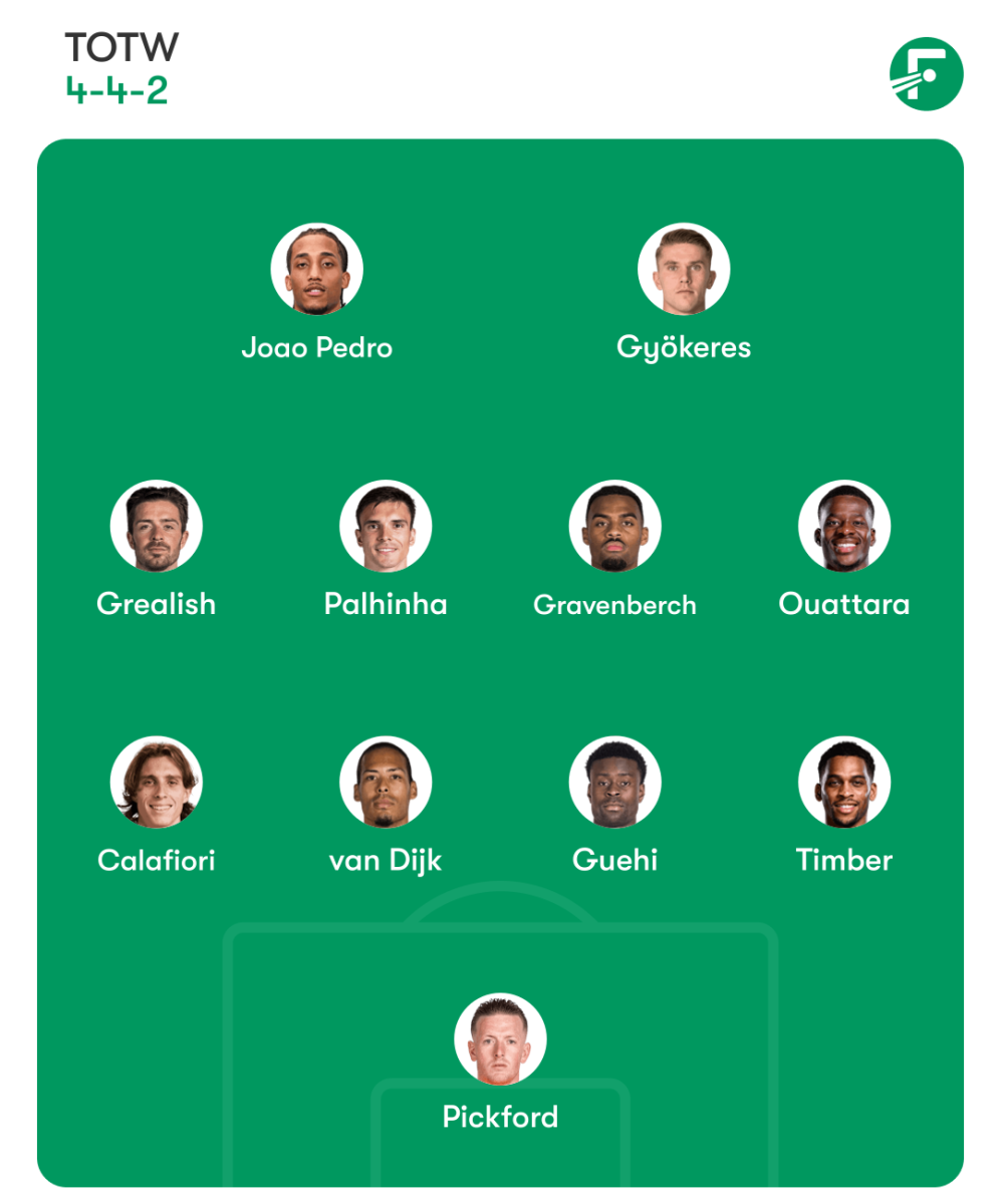 Premier League Matchday Review